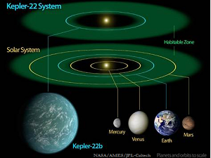 New Earth Kepler 22b